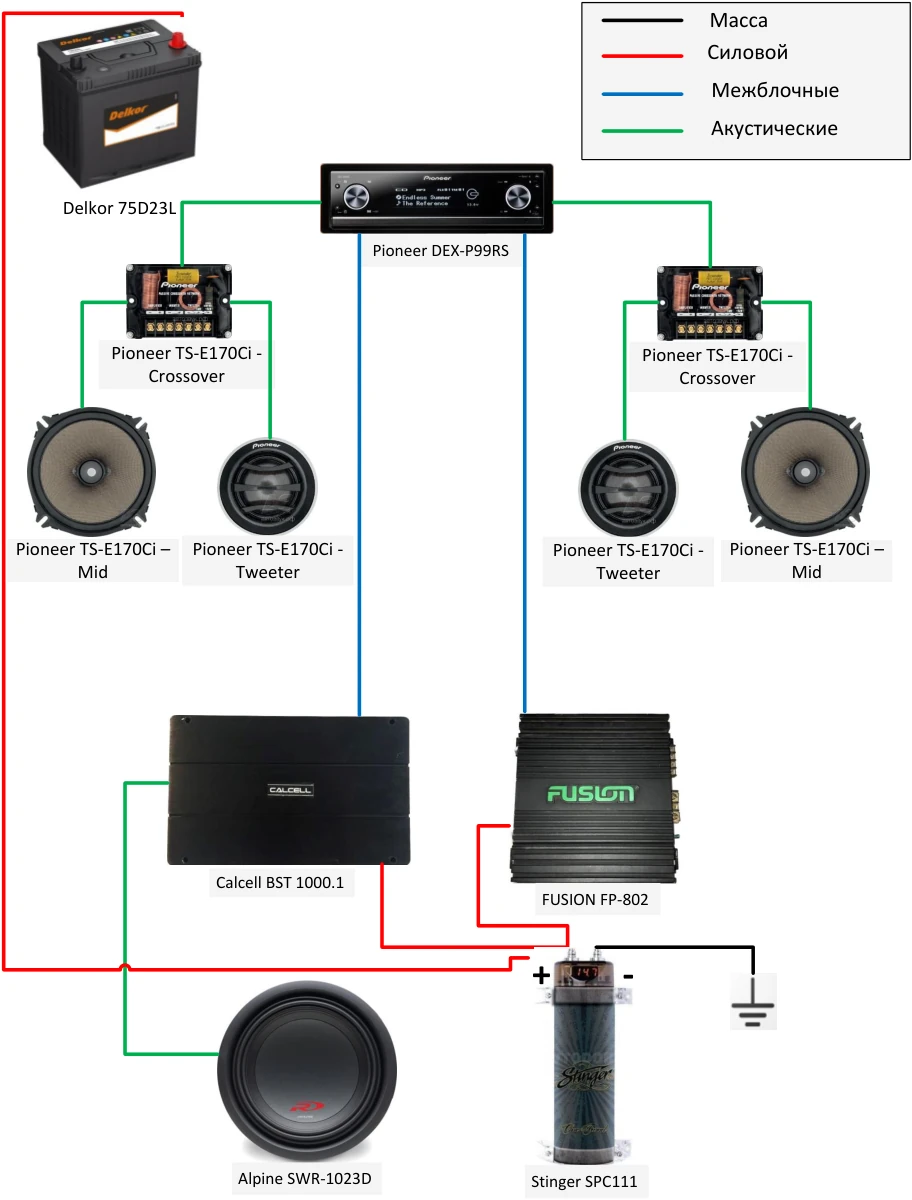 Subaru Impreza, 2007г, полный привод, механика