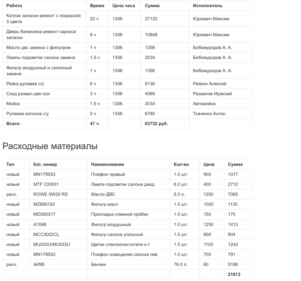 Mitsubishi Pajero, 2017г, полный привод, автомат