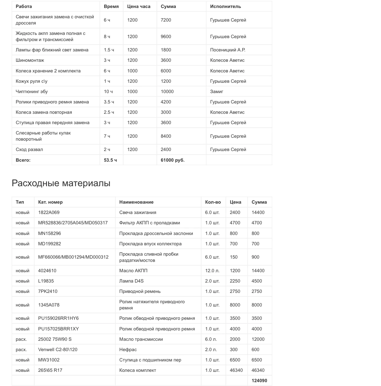 Mitsubishi Pajero, 2017г, полный привод, автомат